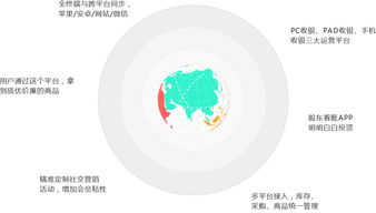 連鎖零售新篇章 O2O多門店管理系統的核心價值與實踐