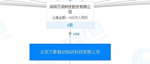 萬潤科技攤上事欲甩鍋被法院看穿 子公司法人巨額行賄被判42個(gè)月